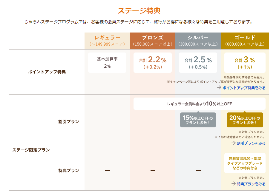 じゃらんステージプログラム