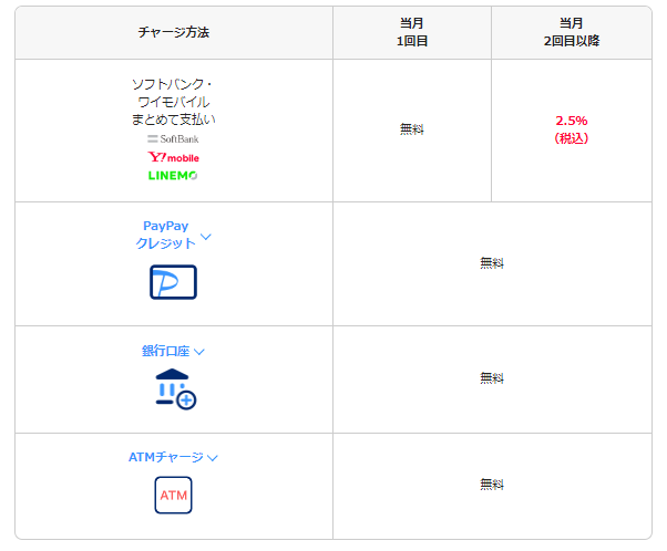 paypay まとめて支払い