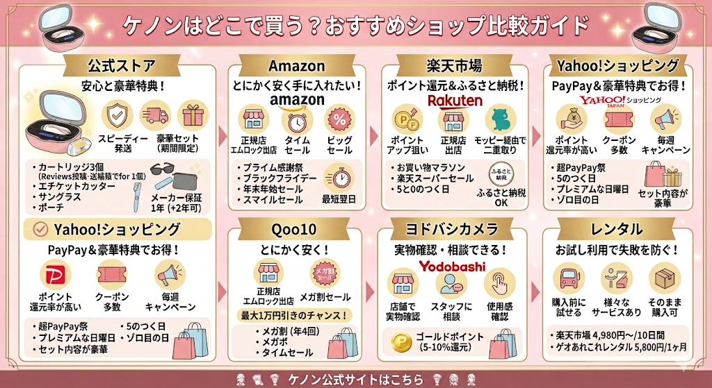 ケノンはどこで買うべき